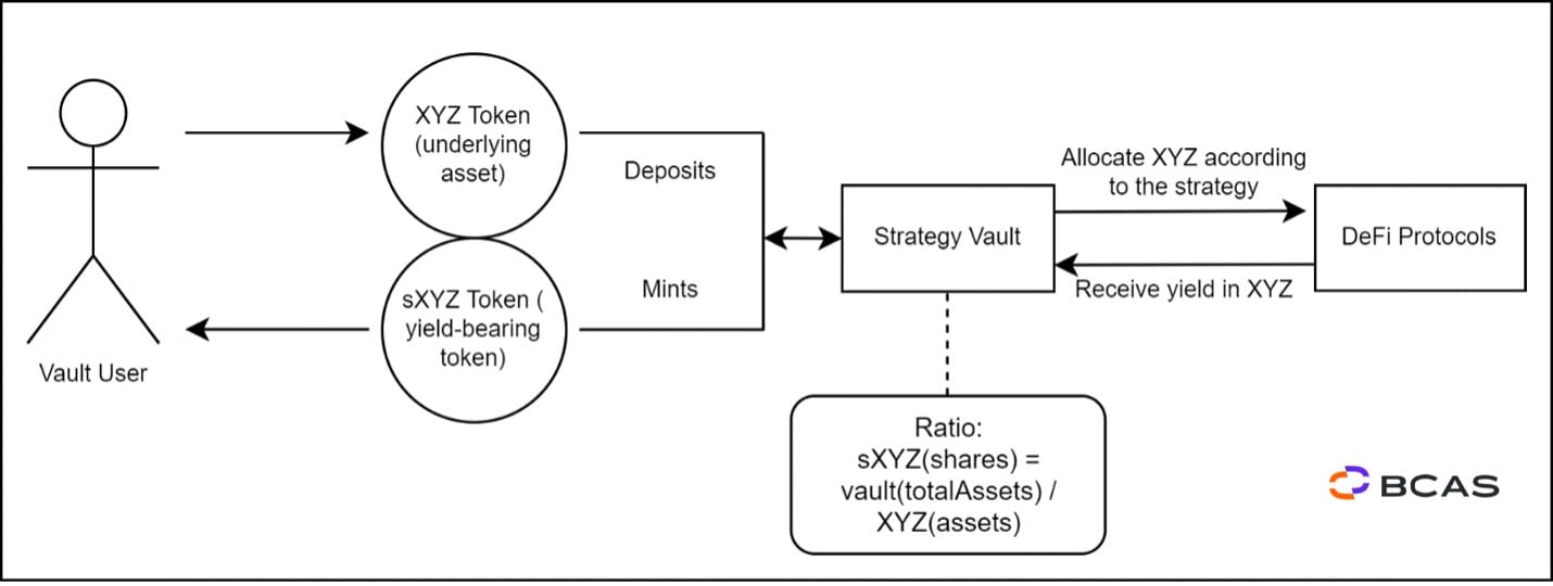 Figure1