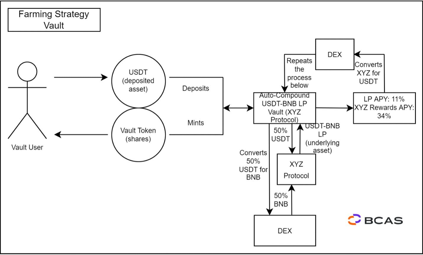 figure3